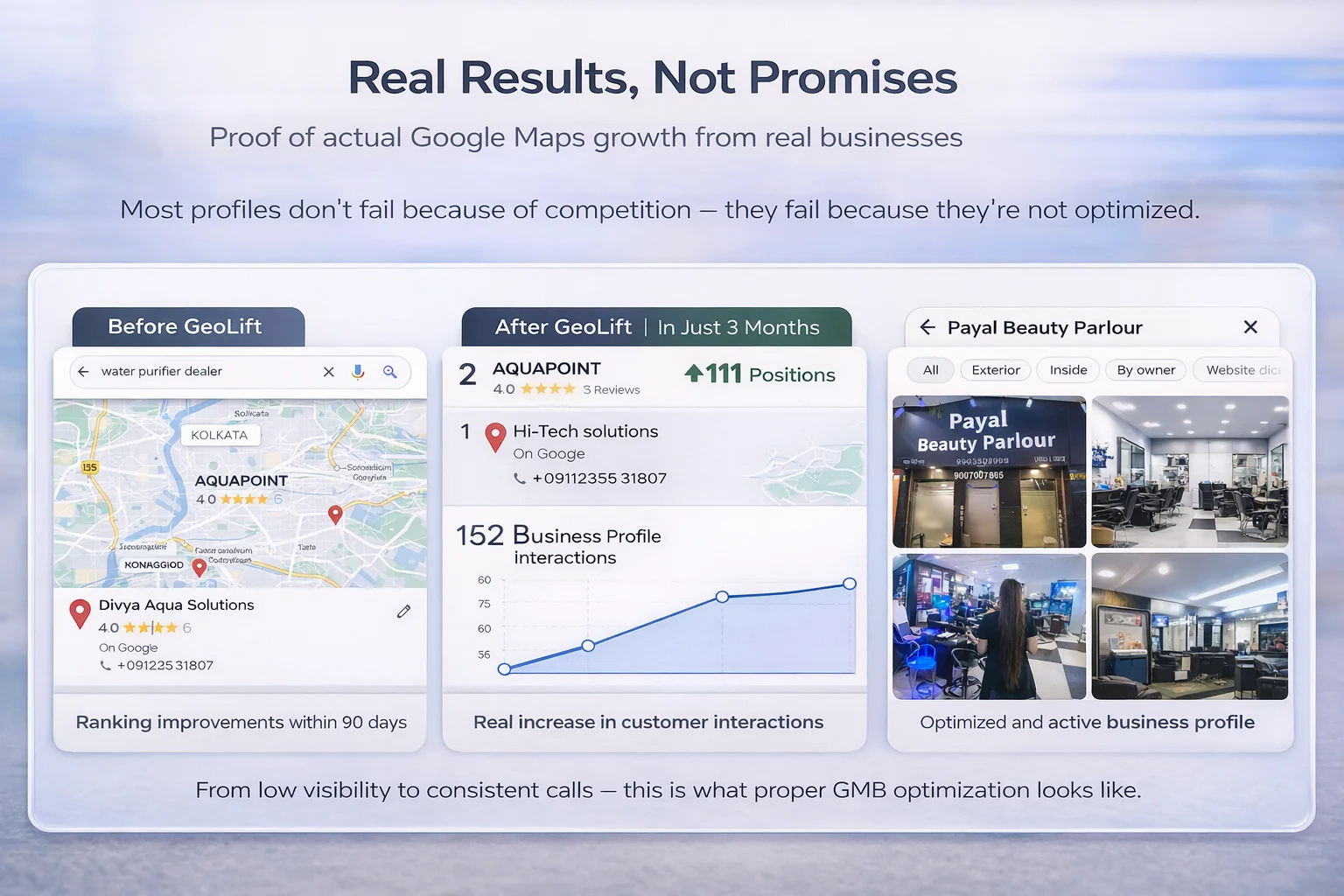 GMB setup and Google Business Profile creation results